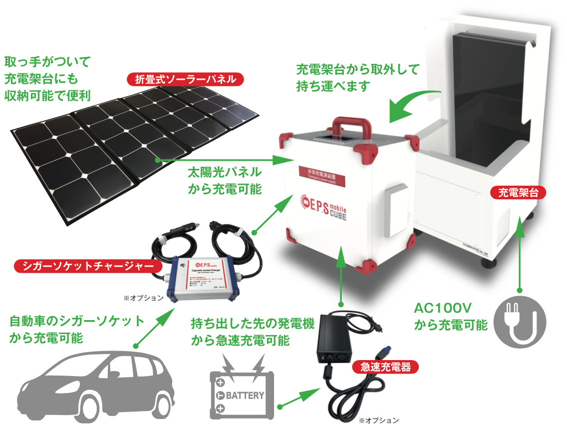 充実の充電方法