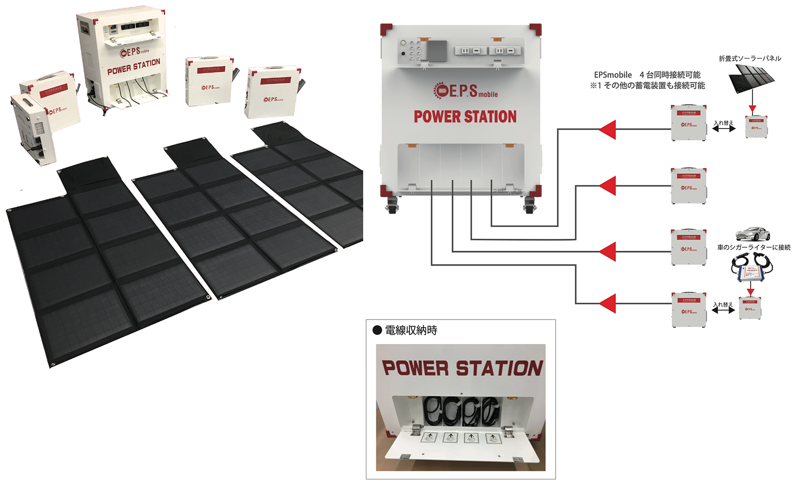 非常時にはEPSmobileを持ち寄りEPSパワーステーションに接続