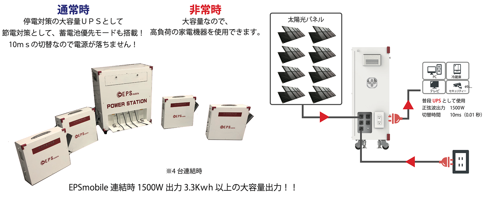 非常時にはEPSmobileを持ち寄りEPSパワーステーションに接続